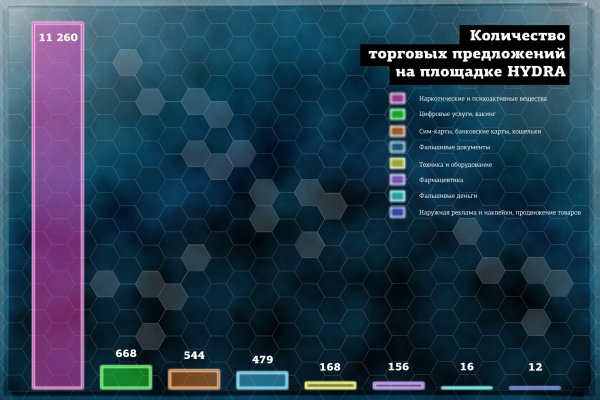 Кракен вывод средств